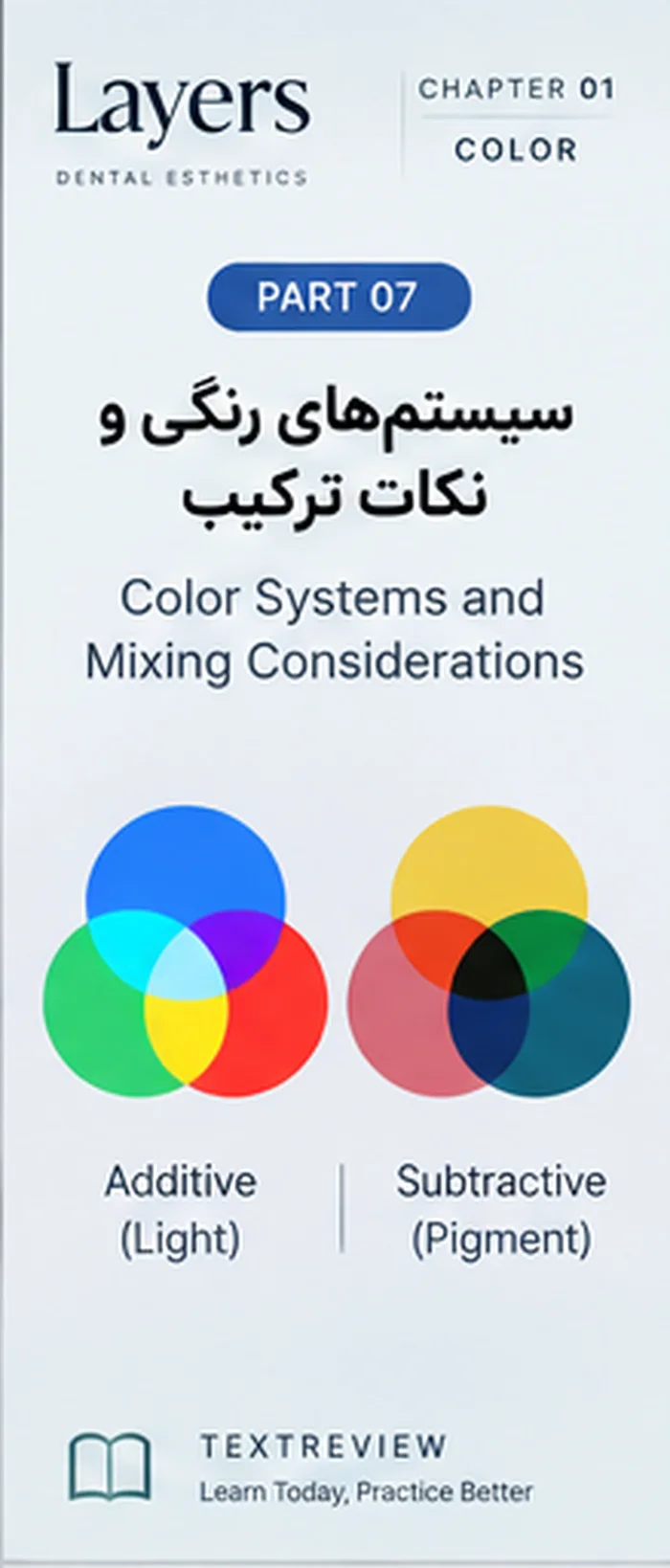 سیستم افزودنی و تفریقی رنگ در Layering